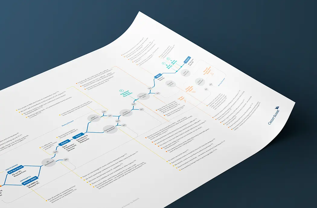 Credit Suisse employee journey mapping design