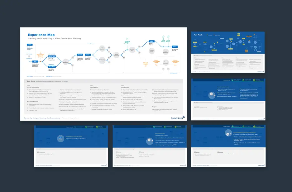 Credit Suisse Employee Journey Map