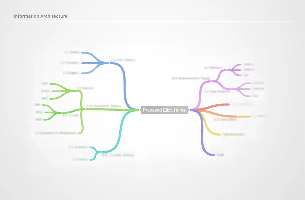 Eliza information architecture